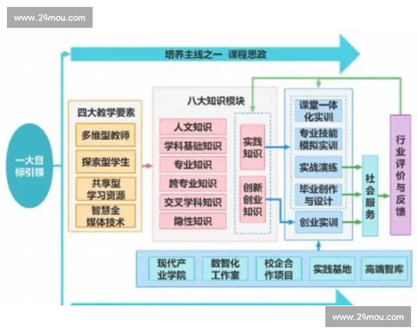 以保持为核心推动系统稳定发展与长期价值提升之路战略与实践探索
