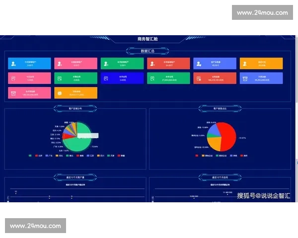 基于实时数据分析的智能决策系统在企业管理中的应用与发展趋势