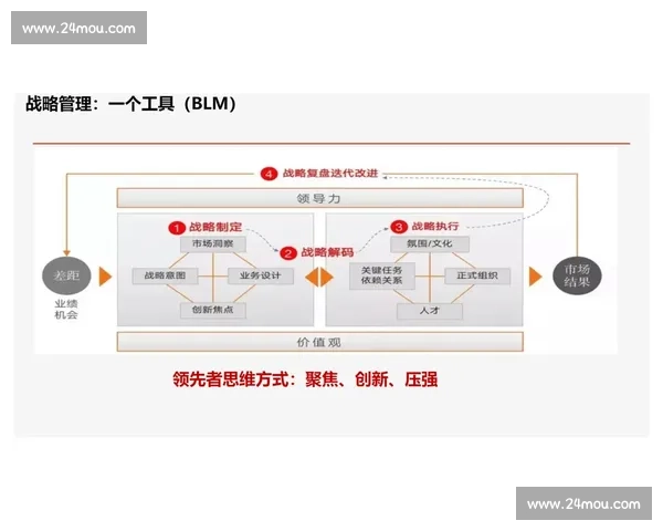 以绩效增长为核心驱动推动组织效能与业务价值持续跃升的行动方案
