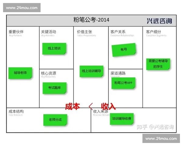 以控线运营思路驱动企业精细化增长与高效管理新模式探索实践路径