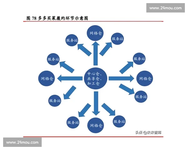集中赛制模式下提升赛事竞争力与观赏性的策略研究 集中赛制模式下提升赛事竞争力与观赏性的策略研究
