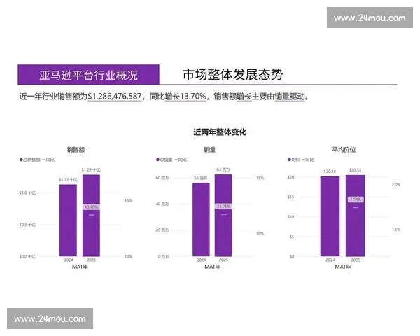 市场营销新趋势：如何通过数据驱动精准定位提升品牌竞争力与市场份额