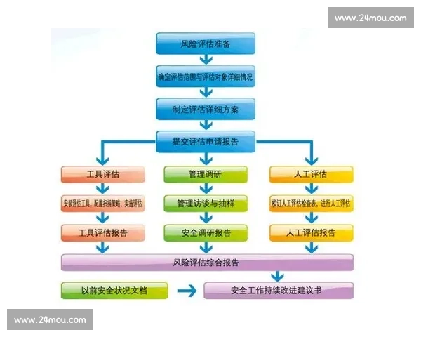 基于教练评估视角的运动员发展路径优化与实践策略研究